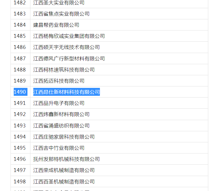 2023年江西省專精特新中小企業(yè)（1490號）(圖2)