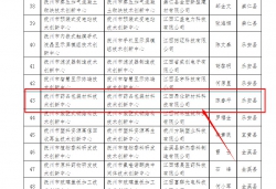關(guān)于擬認定2023年度市級技術(shù)創(chuàng)新中心的公示