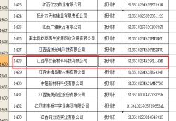 江西省2023年第一批擬認定高新技術(shù)企業(yè)公示